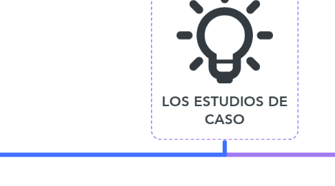 Mind Map: LOS ESTUDIOS DE CASO
