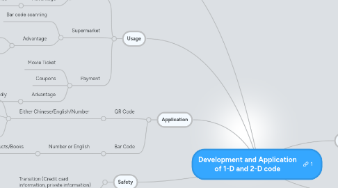 Mind Map: Development and Application of 1-D and 2-D code