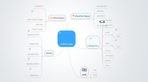 Mind Map: mobile apps