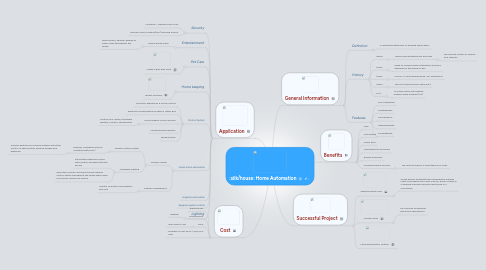 Mind Map: Home Automation