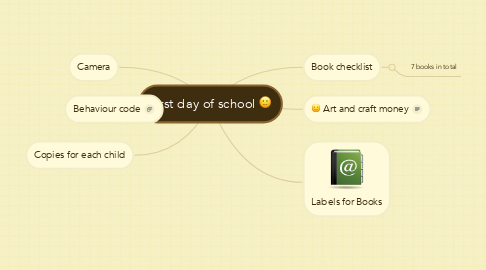 Mind Map: First day of school :)