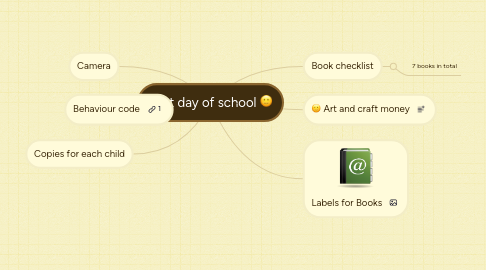 Mind Map: First day of school :)