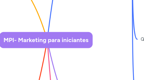 Mind Map: MPI- Marketing para iniciantes