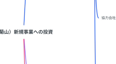Mind Map: (菊山)新規事業への投資