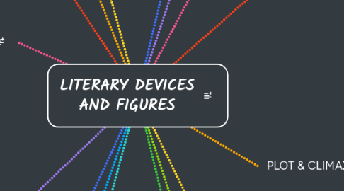 Mind Map: LITERARY DEVICES AND FIGURES