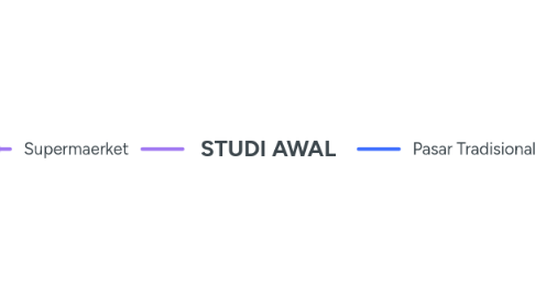 Mind Map: STUDI AWAL
