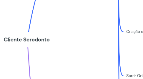Mind Map: Cliente Serodonto