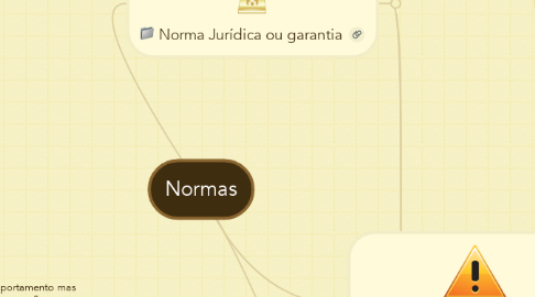 Mind Map: Normas