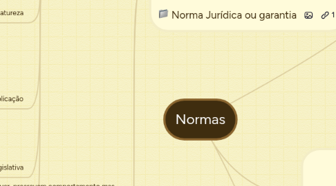 Mind Map: Normas