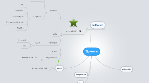 Mind Map: Tietokone