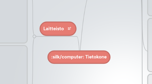 Mind Map: Tietokone