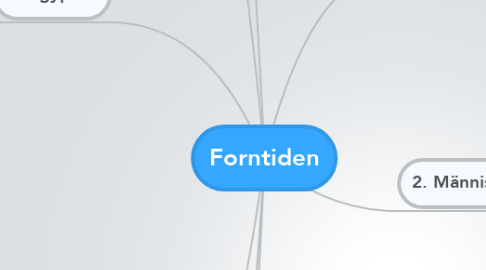 Mind Map: Forntiden