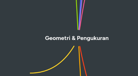 Mind Map: Geometri & Pengukuran