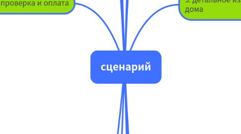 Mind Map: сценарий