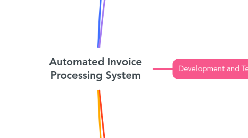 Mind Map: Automated Invoice Processing System