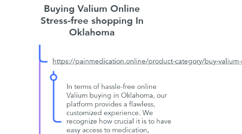 Mind Map: Buying Valium Online Stress-free shopping In Oklahoma