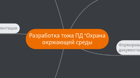 Mind Map: Разработка тома ПД "Охрана окржающей среды