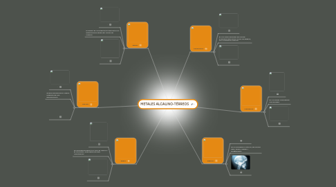 Mind Map: METALES ALCALINO-TÉRREOS