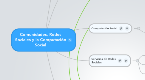 Mind Map: Comunidades, Redes Sociales y la Computación Social