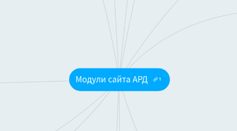 Mind Map: Модули сайта АРД