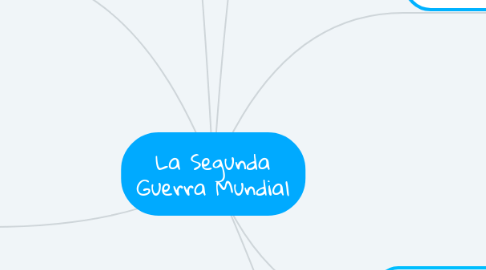 Mind Map: La Segunda Guerra Mundial