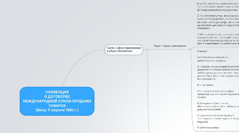 Mind Map: КОНВЕНЦИЯ О ДОГОВОРАХ МЕЖДУНАРОДНОЙ КУПЛИ-ПРОДАЖИ ТОВАРОВ (Вена, 11 апреля 1980 г.)