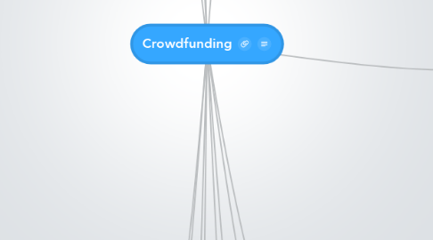 Mind Map: Crowdfunding