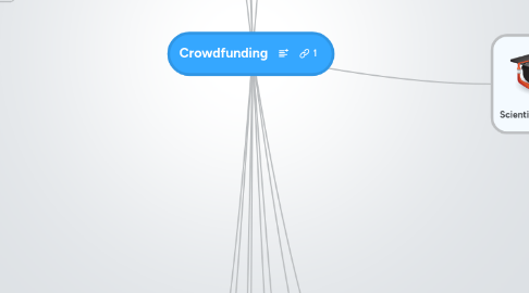 Mind Map: Crowdfunding