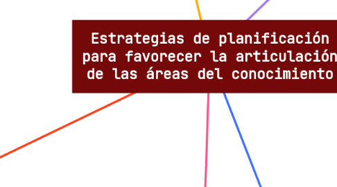 Mind Map: Estrategias de planificación para favorecer la articulación de las áreas del conocimiento