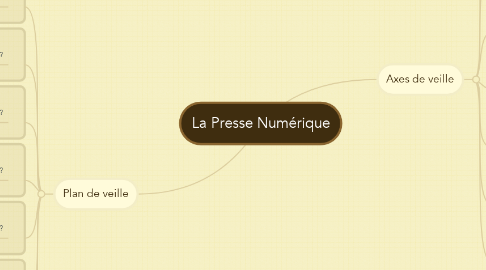 Mind Map: La Presse Numérique