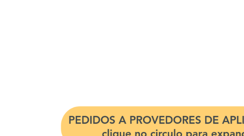Mind Map: PEDIDOS A PROVEDORES DE APLICAÇÕES clique no circulo para expandir