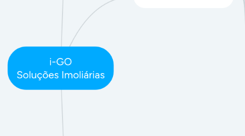 Mind Map: i-GO Soluções Imoliárias