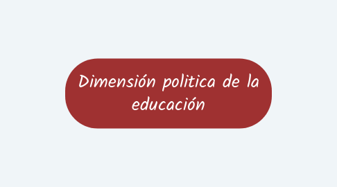 Mind Map: Dimensión politica de la educación