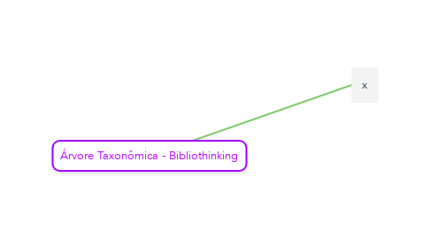 Mind Map: Árvore Taxonômica - Bibliothinking
