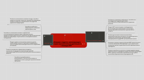 Mind Map: Требования к педагогу, реализируещего культурно-просветительсую деятельность с помощью ИКТ