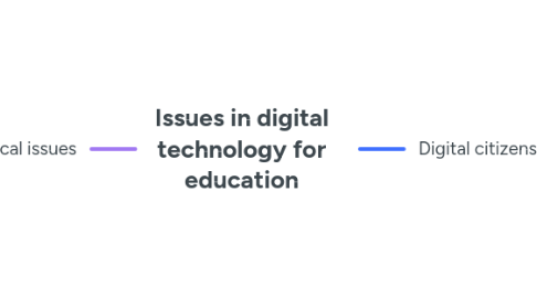 Mind Map: Issues in digital technology for education