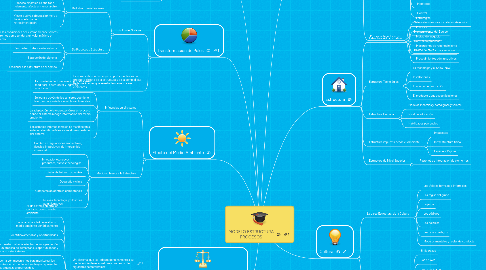 Mind Map: MODELO ESTRUCTURA PROCESOS