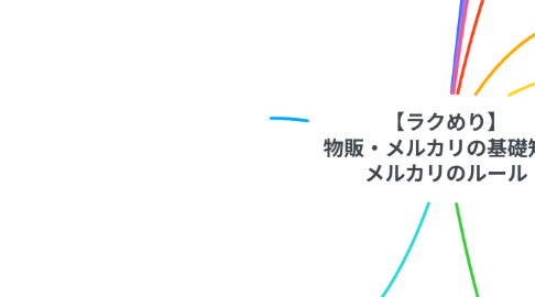 Mind Map: 【ラクめり】 物販・メルカリの基礎知識 メルカリのルール