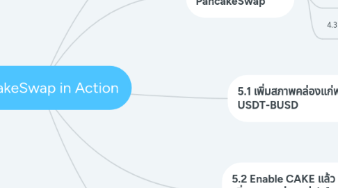 Mind Map: PancakeSwap in Action