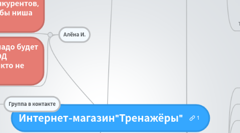 Mind Map: Интернет-магазин"Тренажёры"