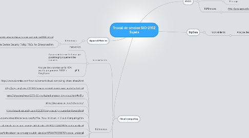 Mind Map: Travail de session SIO-2102 Sujets