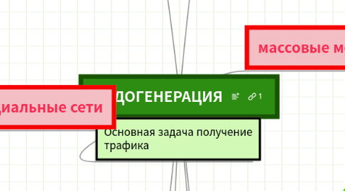 Mind Map: ЛИДОГЕНЕРАЦИЯ