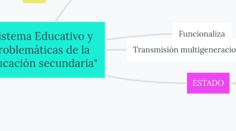 Mind Map: "Sistema Educativo y problemáticas de la educación secundaria"