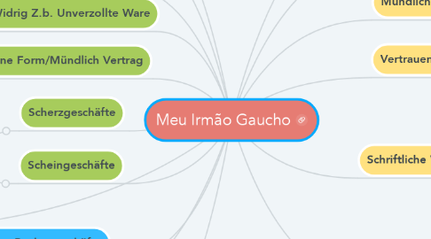 Mind Map: Meu Irmão Gaucho