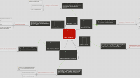 Mind Map: Effects of WW I