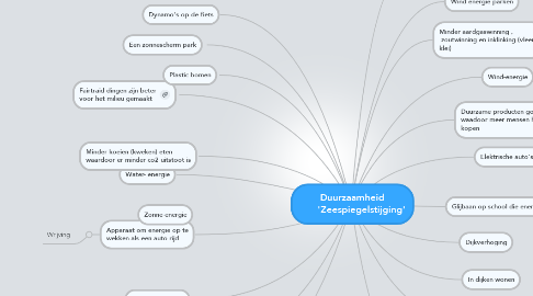 Mind Map: Duurzaamheid       'Zeespiegelstijging'