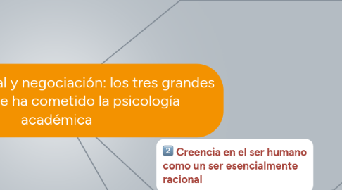 Mind Map: Psicología social y negociación: los tres grandes errores que ha cometido la psicología académica