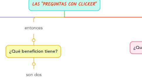 Mind Map: LAS "PREGUNTAS CON CLICKER"