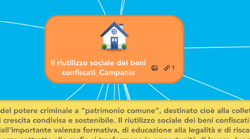 Mind Map: Il riutilizzo sociale dei beni confiscati_Campania