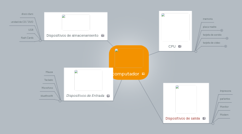 Mind Map: computador